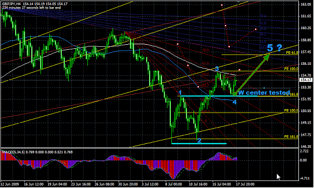 Click to Enlarge

Name: chart.png
Size: 46 KB