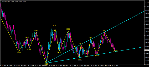 Click to Enlarge

Name: audnzd-w1-oanda-division1-nearing-lower-trend-line.png
Size: 64 KB