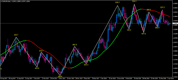 Click to Enlarge

Name: eurusd-d1-oanda-division1-what-comes-next-and-how-many-days.png
Size: 56 KB