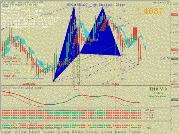 Click to Enlarge

Name: M30EURUSD29114786Open.gif
Size: 40 KB