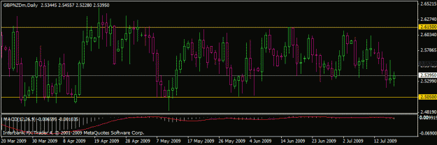Click to Enlarge

Name: gbpnzd_d.gif
Size: 16 KB