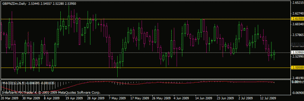 Click to Enlarge

Name: gbpnzd_d.gif
Size: 16 KB