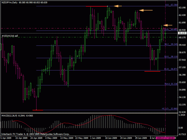 Click to Enlarge

Name: nzdjpy_d.gif
Size: 21 KB