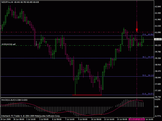 Click to Enlarge

Name: nzdjpy_h4.gif
Size: 18 KB