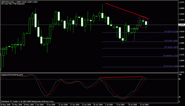 Click to Enlarge

Name: gbpusd-day.gif
Size: 20 KB