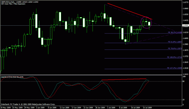 Click to Enlarge

Name: gbpusd-day.gif
Size: 20 KB
