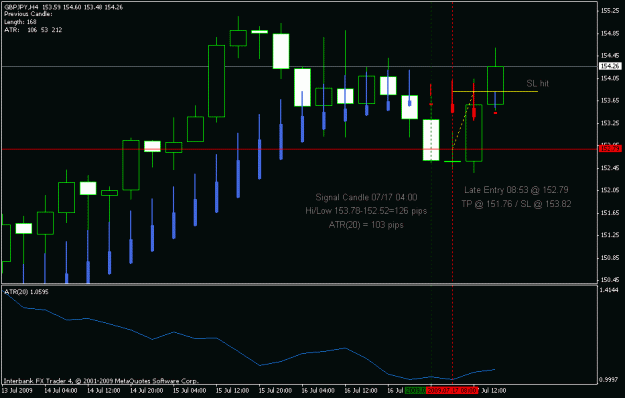 Click to Enlarge

Name: gbpjpy 0717 0400.gif
Size: 15 KB