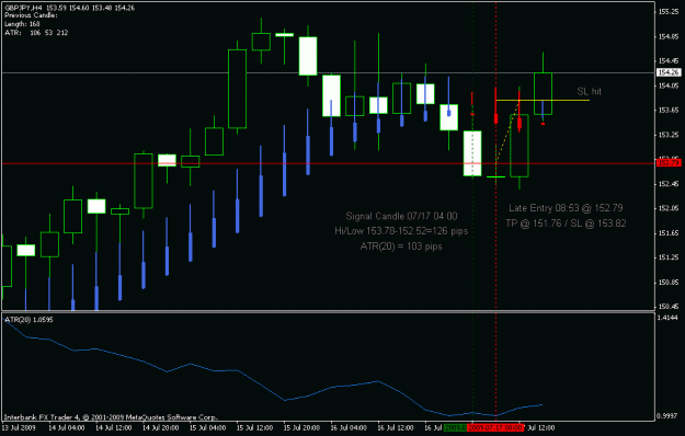 Click to Enlarge

Name: gbpjpy 0717 0400.gif
Size: 15 KB