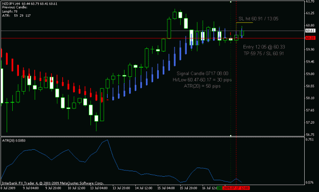 Click to Enlarge

Name: nzdjpy 0717 0800.gif
Size: 14 KB