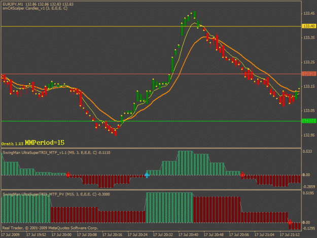 Click to Enlarge

Name: audusd.gif
Size: 21 KB