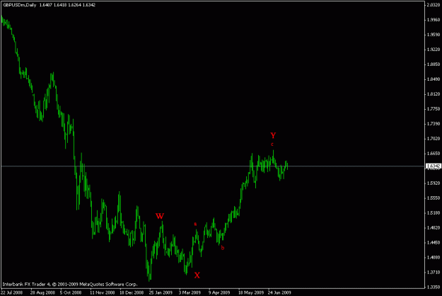 Click to Enlarge

Name: gbpusd daily1.gif
Size: 10 KB