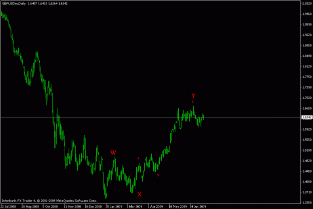 Click to Enlarge

Name: gbpusd daily1.gif
Size: 10 KB