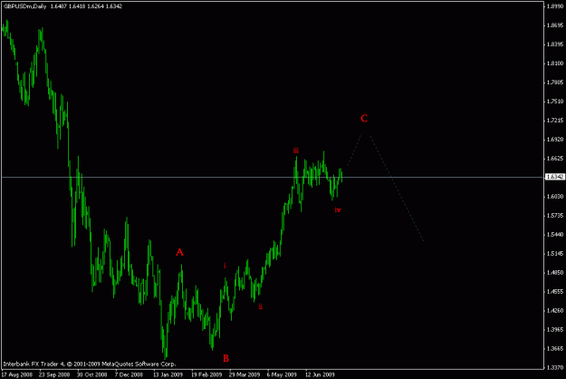 Click to Enlarge

Name: gbpusd daily.gif
Size: 11 KB