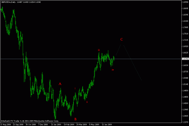 Click to Enlarge

Name: gbpusd daily.gif
Size: 11 KB