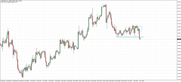 Click to Enlarge

Name: GBPUSD(£)H4.png
Size: 73 KB