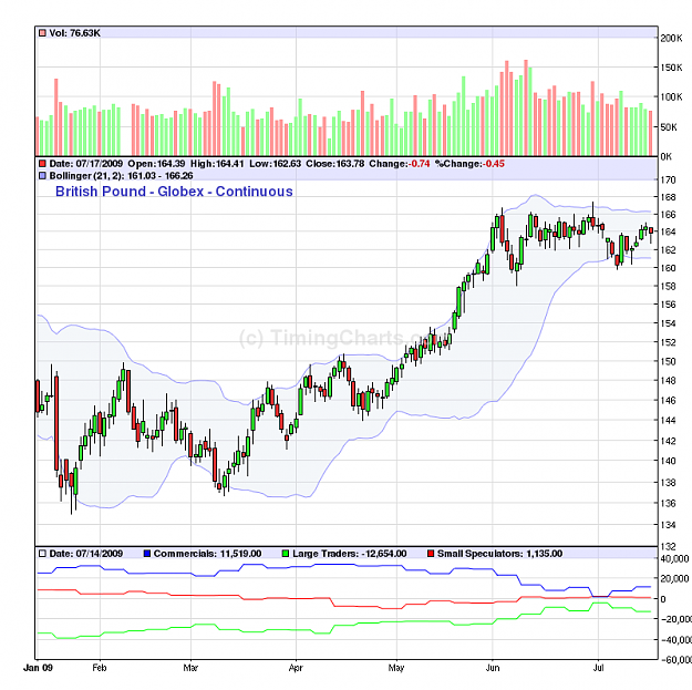 Click to Enlarge

Name: gbp_COT.png
Size: 43 KB