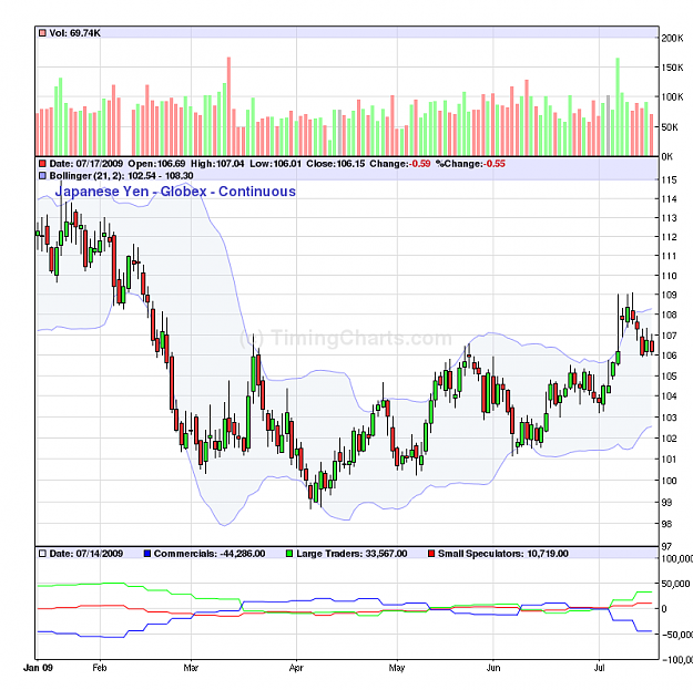 Click to Enlarge

Name: jpy_COT.png
Size: 45 KB