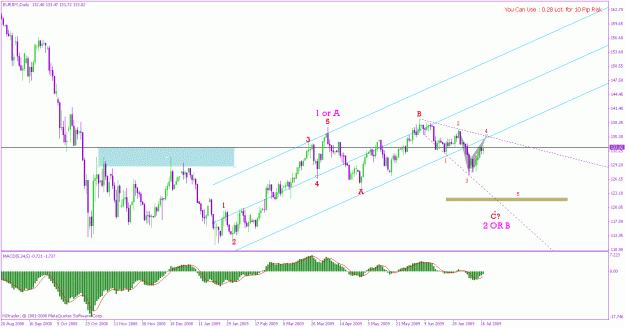 Click to Enlarge

Name: eur jpy18-7-2009 d.gif
Size: 25 KB