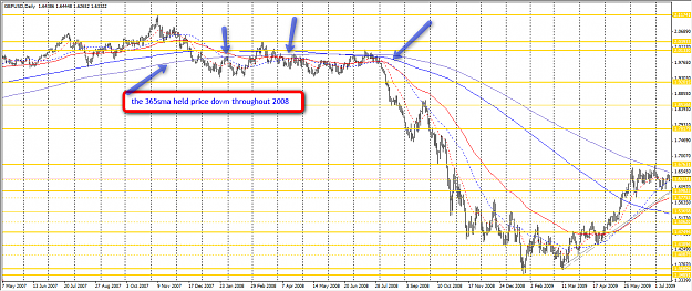 Click to Enlarge

Name: Cable_Daily_365sma.png
Size: 93 KB