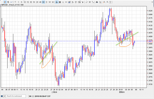 Click to Enlarge

Name: 060418gbpusd01.png
Size: 35 KB