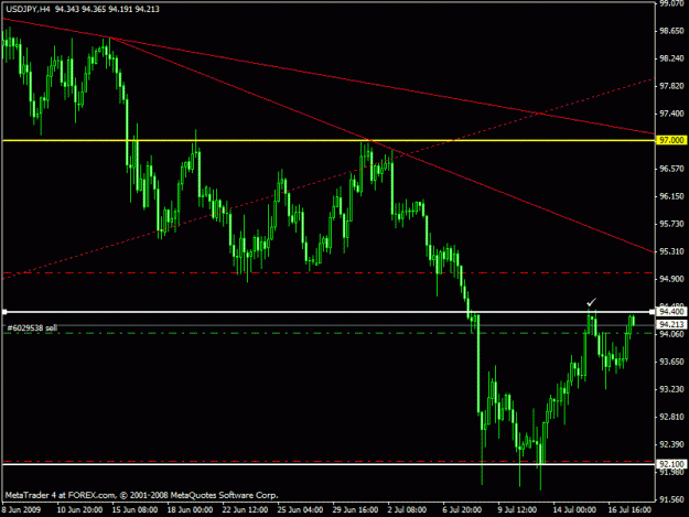 Click to Enlarge

Name: usdjpy.gif
Size: 18 KB
