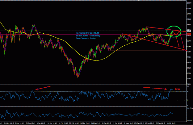 Click to Enlarge

Name: DowJones.gif
Size: 29 KB