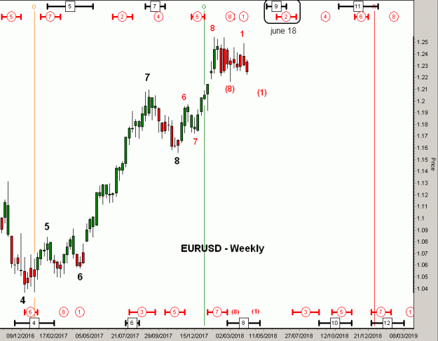 Click to Enlarge

Name: D-EURUSD(W)-6.4.18.gif
Size: 20 KB