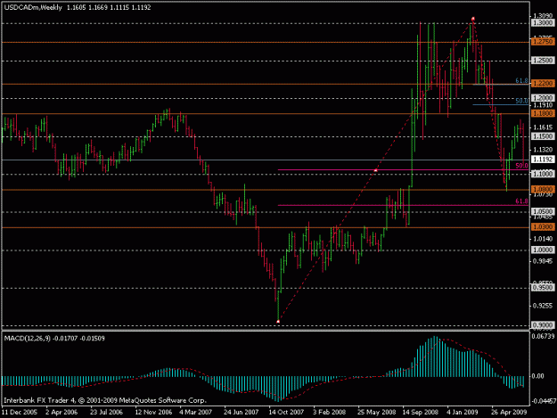 Click to Enlarge

Name: usdcad weekly 18-07.gif
Size: 14 KB