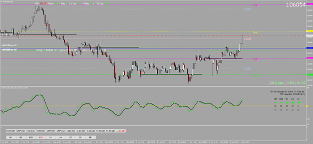 Click to Enlarge

Name: AUDNZDM30 little wedge trade.png
Size: 89 KB