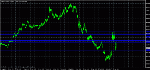 Click to Enlarge

Name: usdcad weekly 2.gif
Size: 27 KB