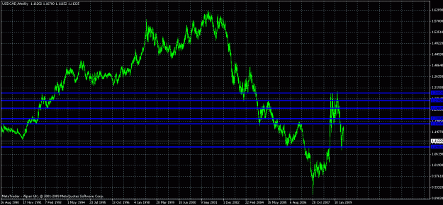 Click to Enlarge

Name: usdcad weekly 2.gif
Size: 27 KB