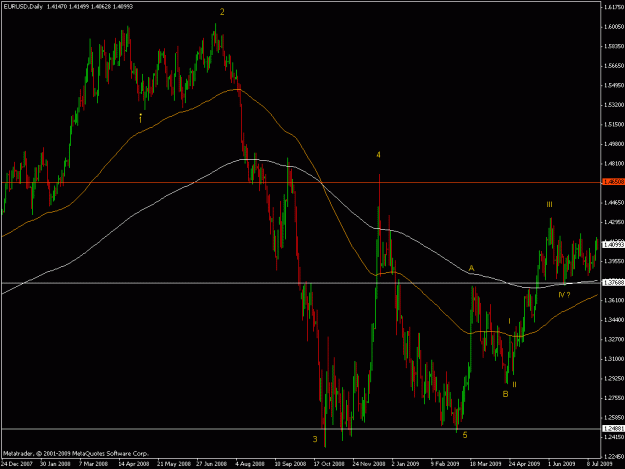 Click to Enlarge

Name: eur-usd 7-18-09.gif
Size: 22 KB