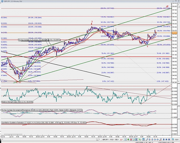 Click to Enlarge

Name: 15 min chart.jpg
Size: 256 KB