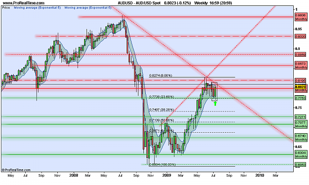 Click to Enlarge

Name: AUD_USD Weekly Spot.png
Size: 58 KB