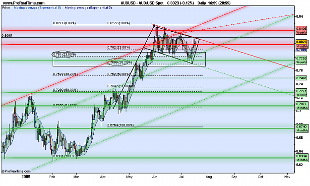 Click to Enlarge

Name: AUD_USD Daily Spot.png
Size: 111 KB