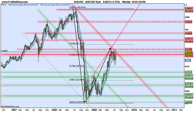 Click to Enlarge

Name: AUD_USD Weekly Spot.png
Size: 86 KB
