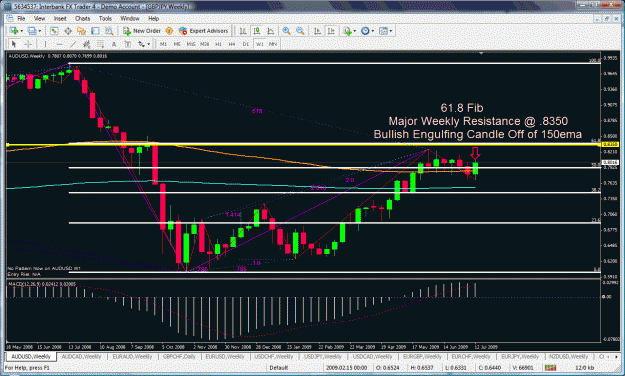 Click to Enlarge

Name: audusd.gif
Size: 59 KB