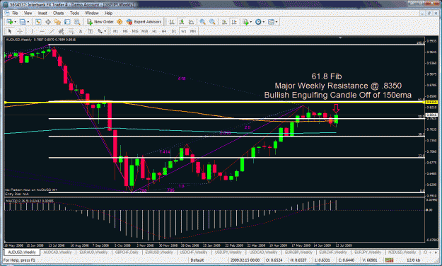 Click to Enlarge

Name: audusd.gif
Size: 59 KB