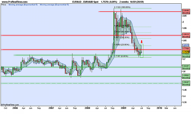 Click to Enlarge

Name: EUR_AUD Spot.png
Size: 19 KB