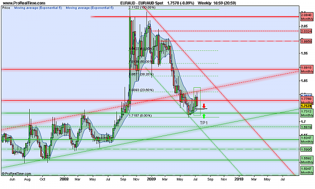 Click to Enlarge

Name: EUR_AUD Weekly Spot.png
Size: 80 KB