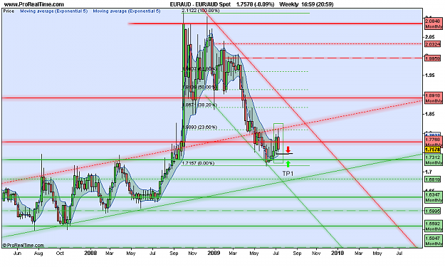 Click to Enlarge

Name: EUR_AUD Weekly Spot.png
Size: 80 KB