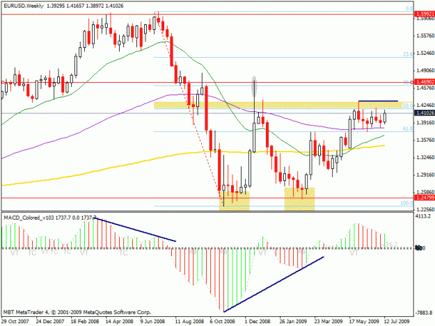 Click to Enlarge

Name: 20090319-eurusd.gif
Size: 23 KB