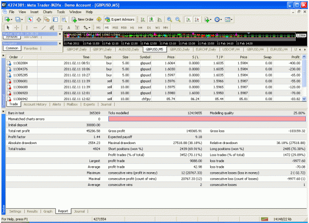 Click to Enlarge

Name: d'paraclete 2009 back test.gif
Size: 49 KB