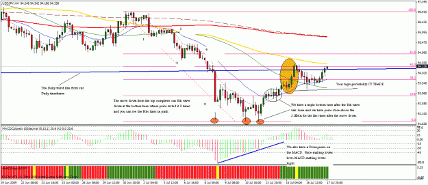 Click to Enlarge

Name: usdjpy 4h.gif
Size: 32 KB