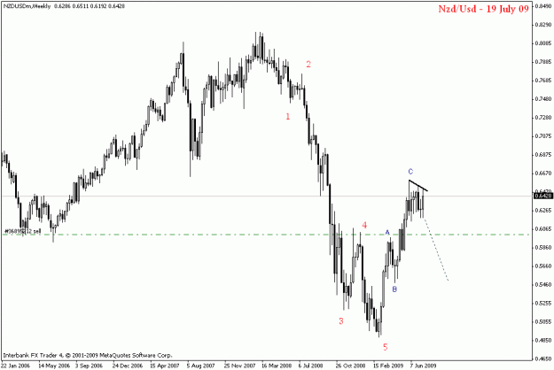 Click to Enlarge

Name: nzdusd weekly.gif
Size: 14 KB