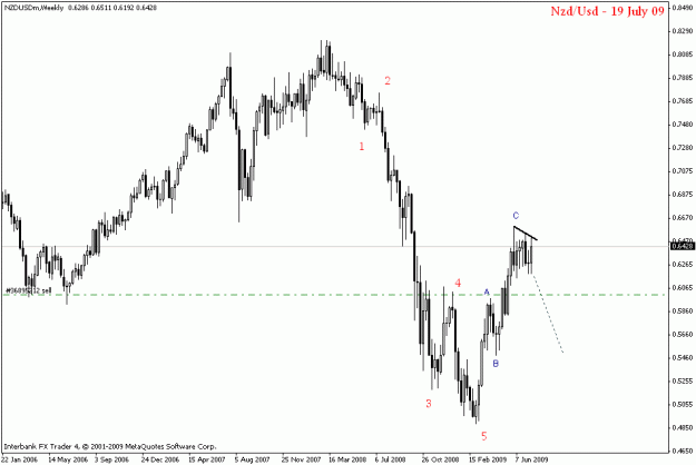 Click to Enlarge

Name: nzdusd weekly.gif
Size: 14 KB