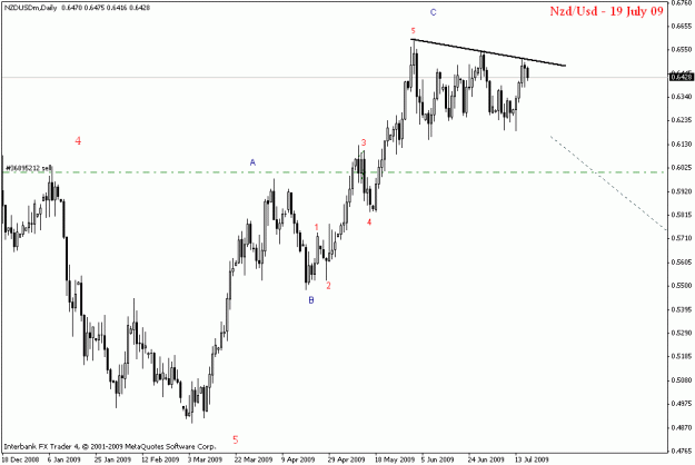 Click to Enlarge

Name: nzdusd d1.gif
Size: 14 KB
