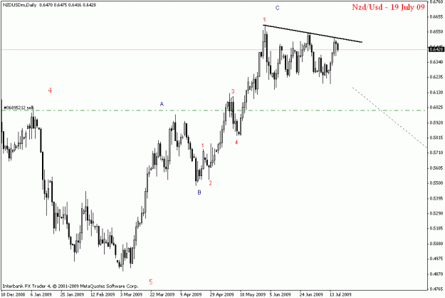 Click to Enlarge

Name: nzdusd d1.gif
Size: 14 KB