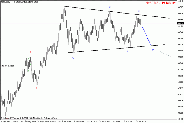 Click to Enlarge

Name: nzdusd h1.gif
Size: 14 KB