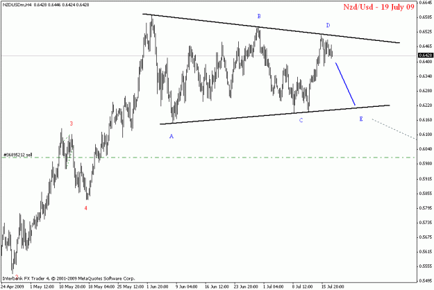 Click to Enlarge

Name: nzdusd h1.gif
Size: 14 KB